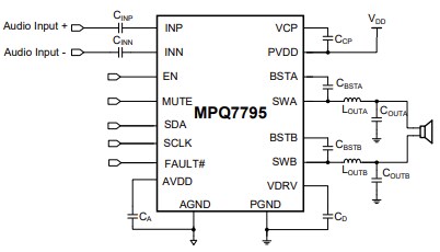 Application Circuit Diagram - Monolithic Power Systems (MPS) MPQ7795 Audio Amplifiers